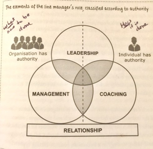Effective modern coaching p 147